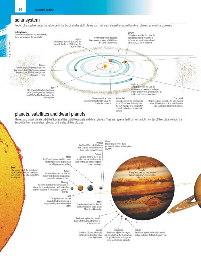 Merriam-Webster's Visual Dictionary, Second Edition page 14